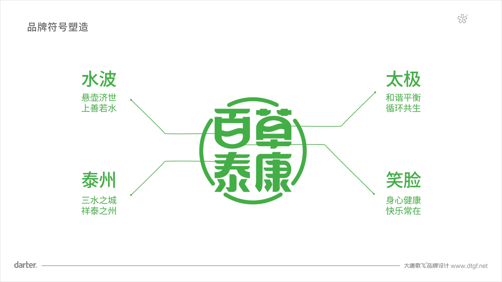 百草泰康品牌標(biāo)志釋義 中醫(yī)藥大健康品牌標(biāo)志釋義