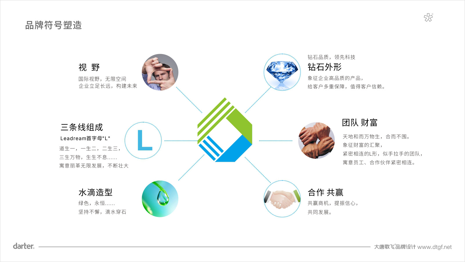麗革生物VI設(shè)計(jì)標(biāo)志釋義 麗革生物化工行業(yè)VI設(shè)計(jì)標(biāo)志釋義
