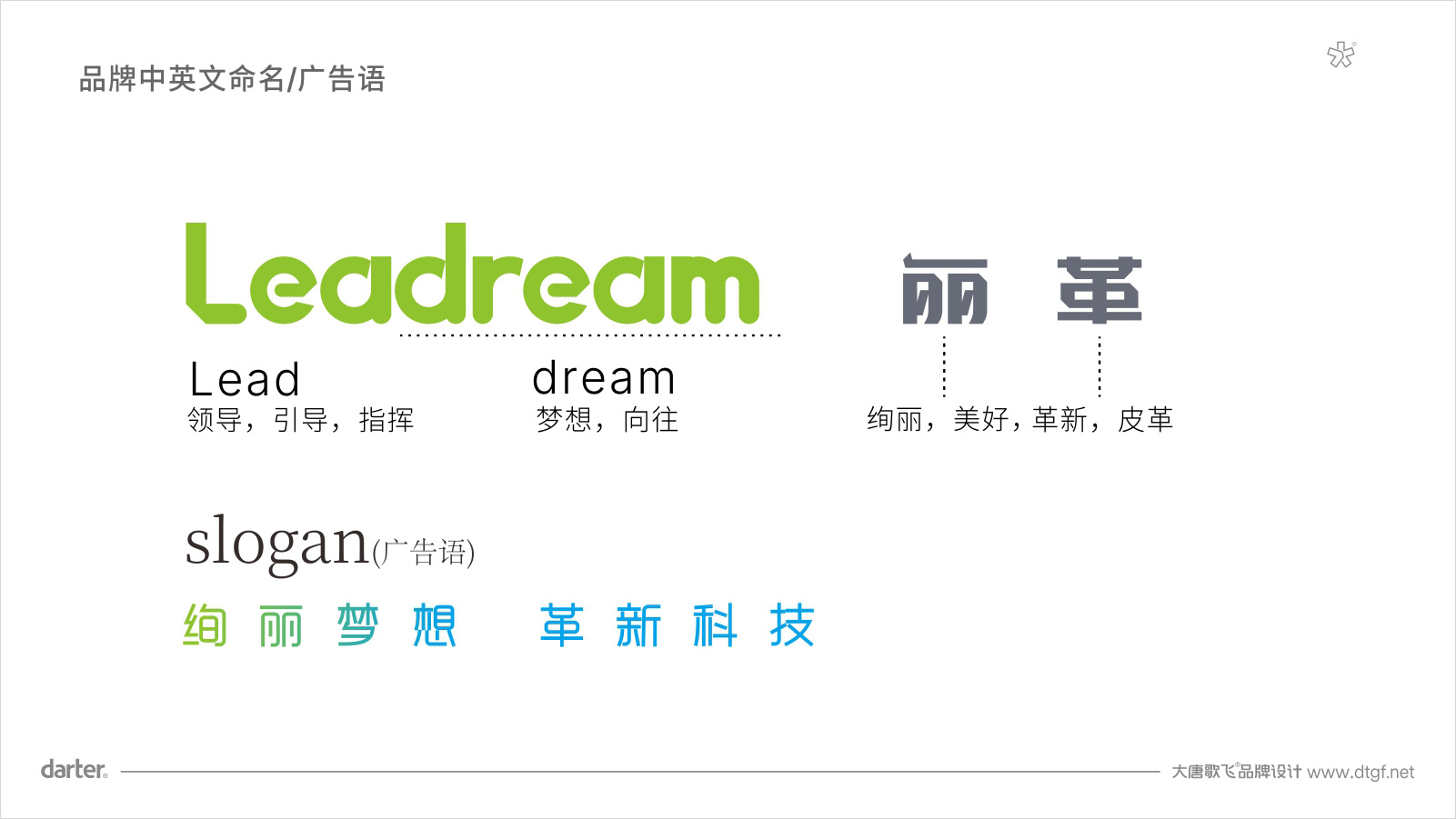 麗革生物企業(yè)VI品牌命名 麗革生物化工行業(yè)廣告語